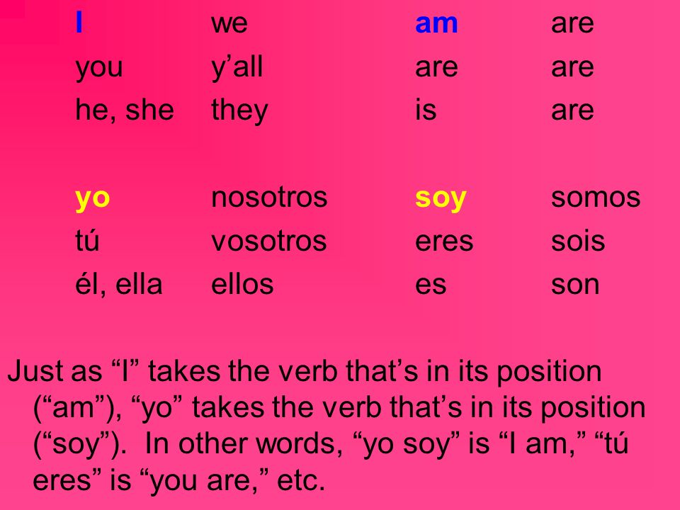 Iweamare youyallareare he, shetheyisare yonosotrossoysomos túvosotroseressois él, ellaellosesson Just as I takes the verb thats in its position (am), yo takes the verb thats in its position (soy).