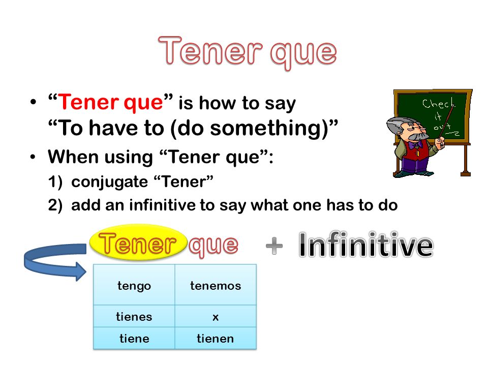 Tener que is how to say To have to (do something) When using Tener que: 1) conjugate Tener 2) add an infinitive to say what one has to do