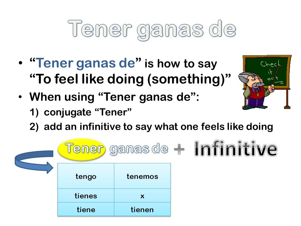 Tener ganas de is how to say To feel like doing (something) When using Tener ganas de: 1) conjugate Tener 2) add an infinitive to say what one feels like doing