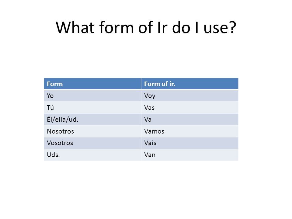 What form of Ir do I use. FormForm of ir.