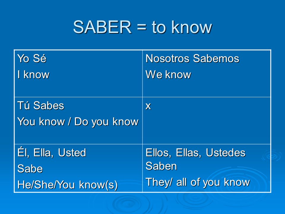 SABER = to know Yo Sé I know Nosotros Sabemos We know Tú Sabes You know / Do you know x Él, Ella, Usted Sabe He/She/You know(s) Ellos, Ellas, Ustedes Saben They/ all of you know
