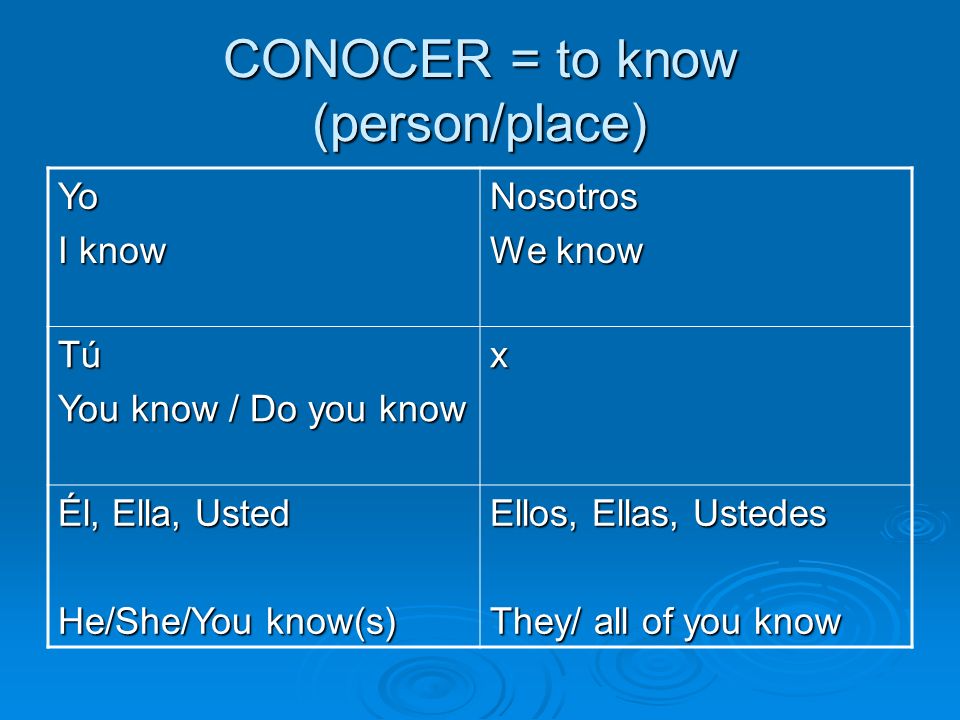 CONOCER = to know (person/place) Yo I know Nosotros We know Tú You know / Do you know x Él, Ella, Usted He/She/You know(s) Ellos, Ellas, Ustedes They/ all of you know