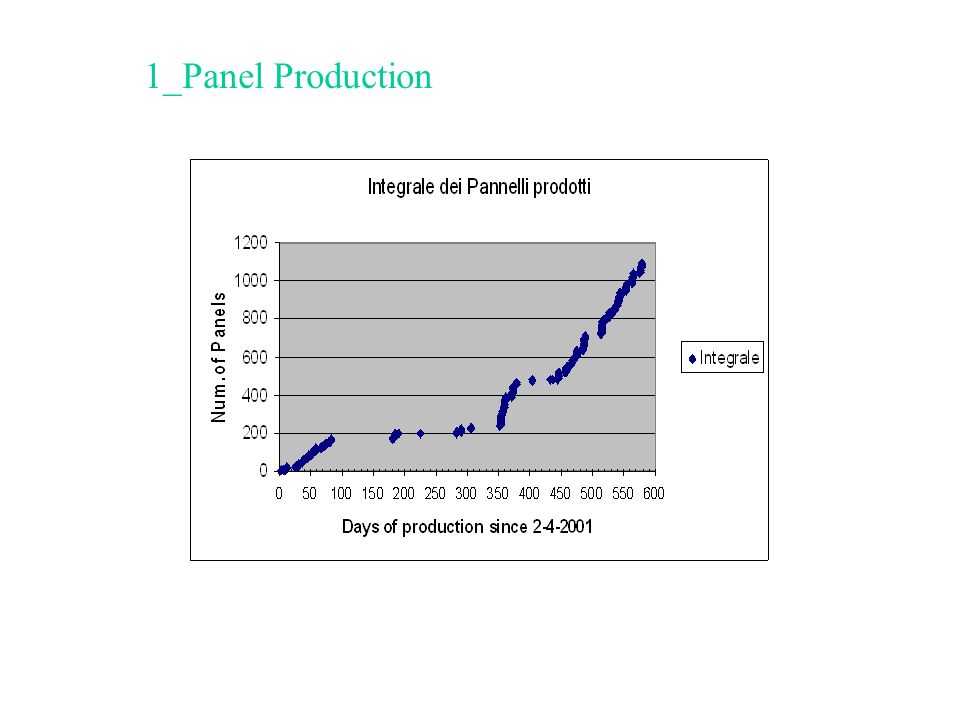 1_Panel Production