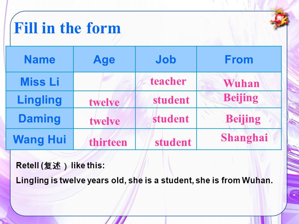 NameAgeJobFrom Miss Li Lingling Daming Wang Hui teacher Wuhan twelve student Beijing twelve student Beijing thirteenstudent Shanghai Fill in the form Retell ( like this: Lingling is twelve years old, she is a student, she is from Wuhan.