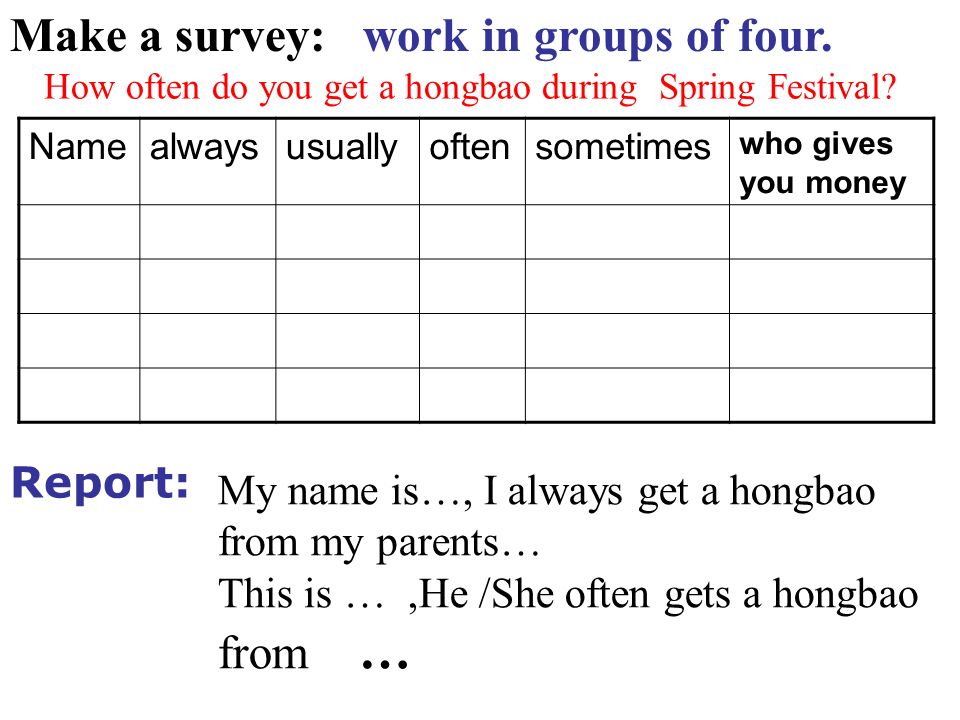 Make a survey: work in groups of four.