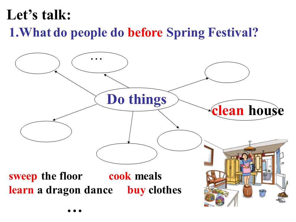 Do things … Lets talk: 1.What do people do before Spring Festival.