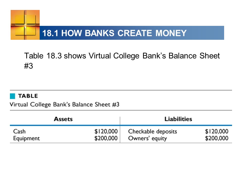 18.1 HOW BANKS CREATE MONEY Table 18.3 shows Virtual College Banks Balance Sheet #3
