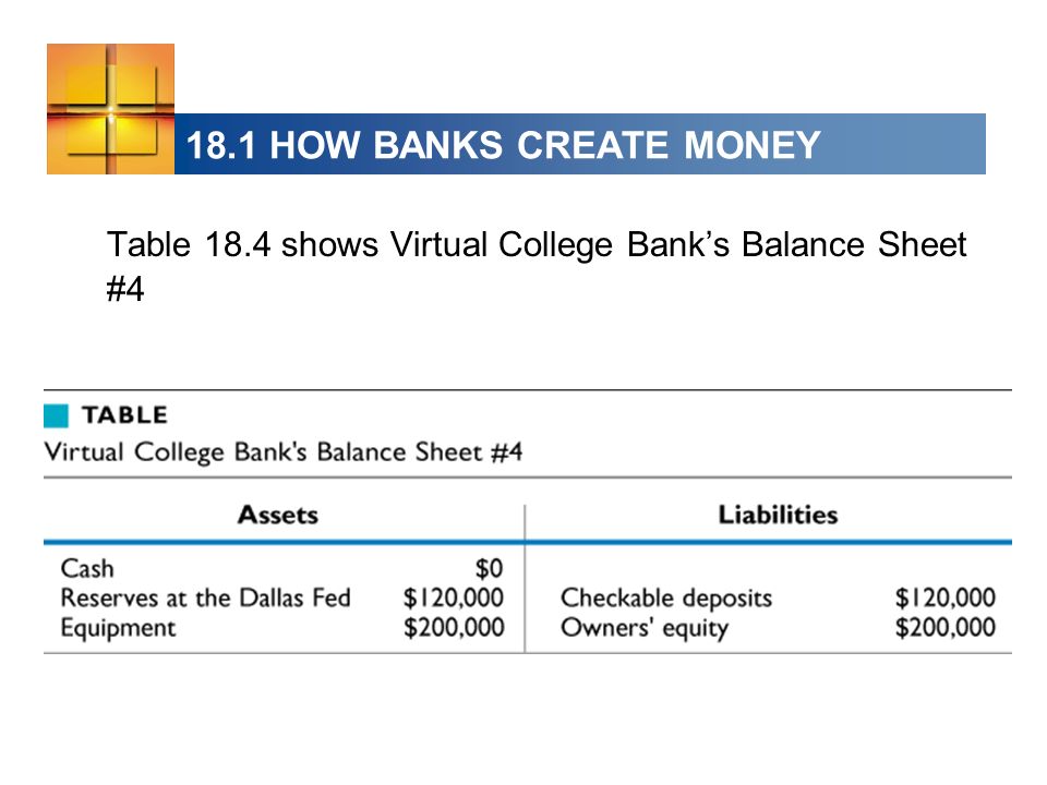 18.1 HOW BANKS CREATE MONEY Table 18.4 shows Virtual College Banks Balance Sheet #4