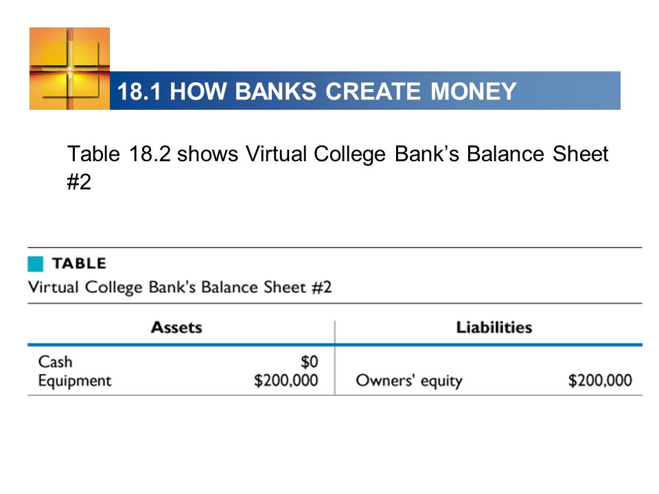 18.1 HOW BANKS CREATE MONEY Table 18.2 shows Virtual College Banks Balance Sheet #2