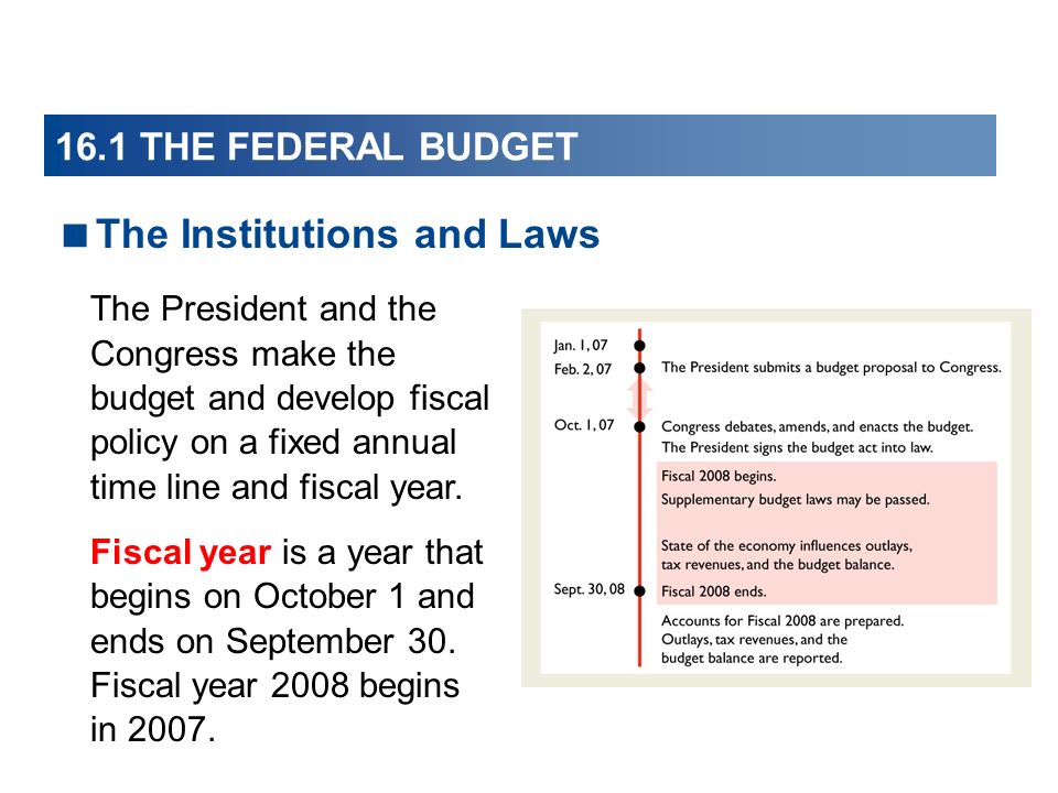 16.1 THE FEDERAL BUDGET The Institutions and Laws The President and the Congress make the budget and develop fiscal policy on a fixed annual time line and fiscal year.