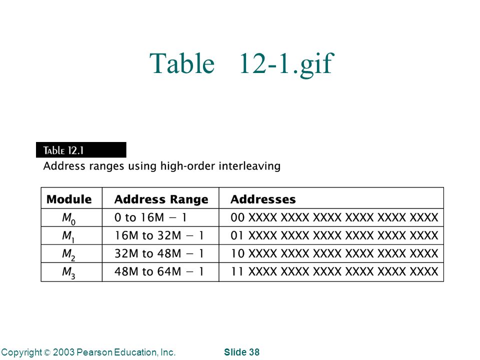 Copyright © 2003 Pearson Education, Inc. Slide 38 Table 12-1.gif