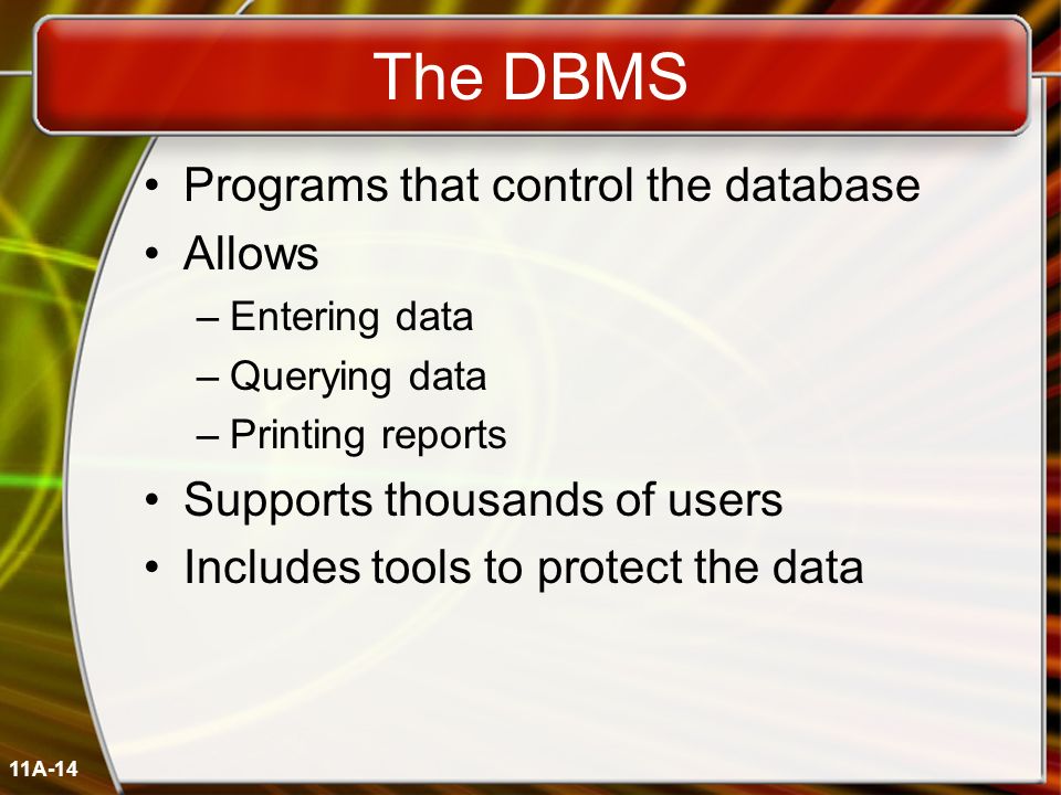 11A-14 The DBMS Programs that control the database Allows –Entering data –Querying data –Printing reports Supports thousands of users Includes tools to protect the data