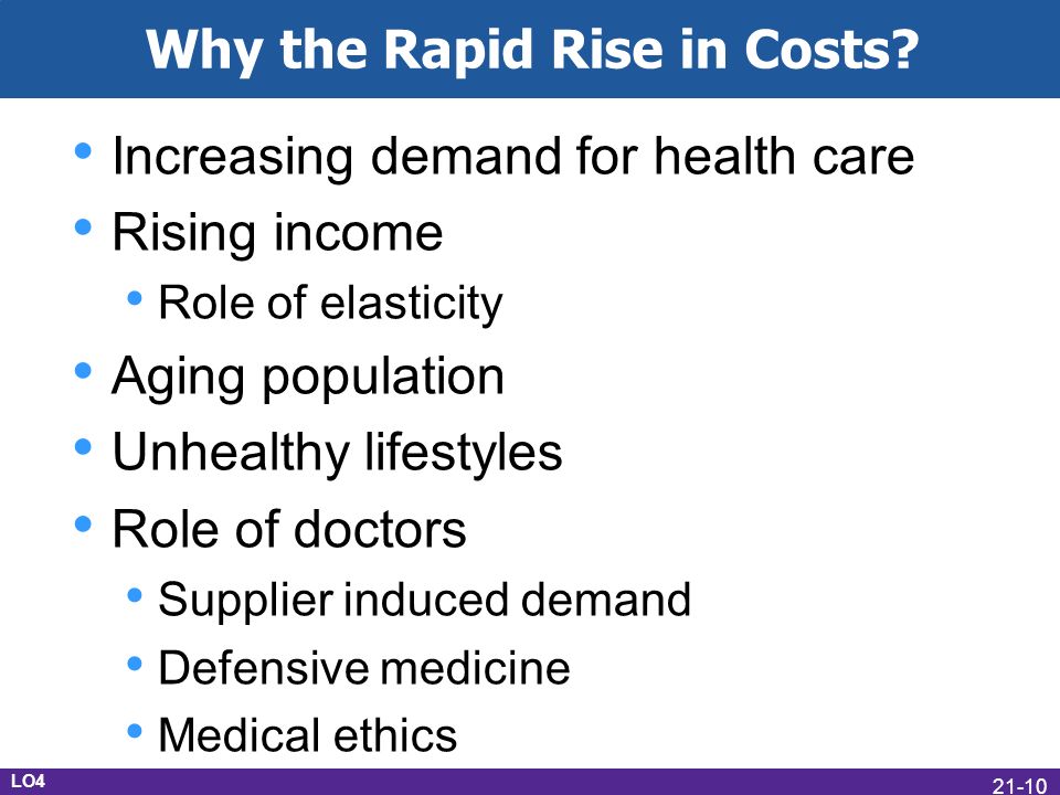Increasing demand for health care Rising income Role of elasticity Aging population Unhealthy lifestyles Role of doctors Supplier induced demand Defensive medicine Medical ethics LO4 Why the Rapid Rise in Costs.