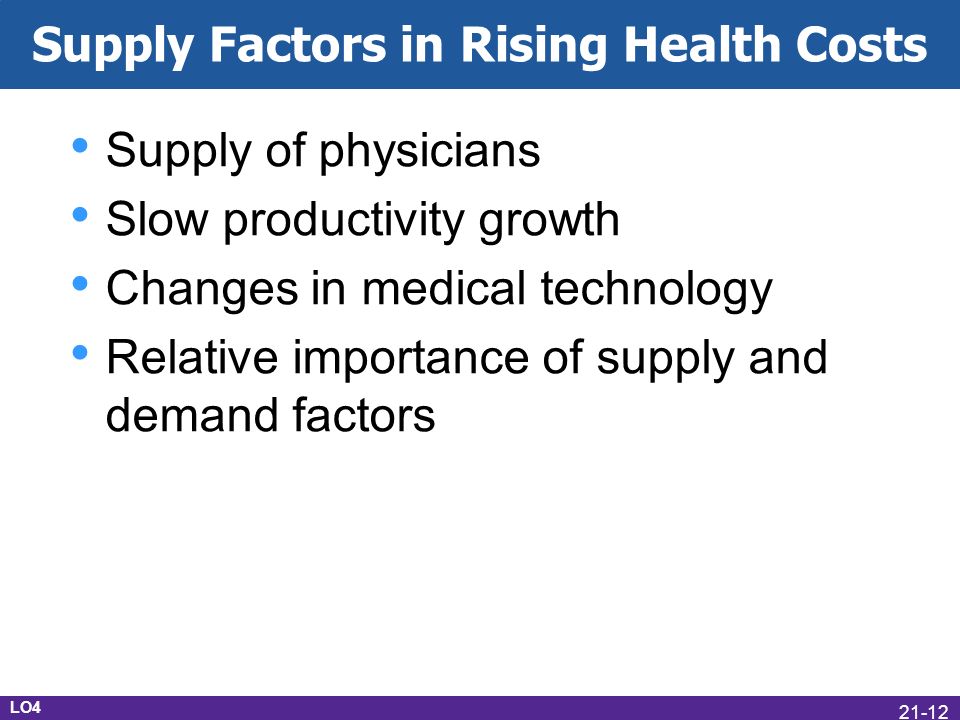 Supply Factors in Rising Health Costs Supply of physicians Slow productivity growth Changes in medical technology Relative importance of supply and demand factors LO