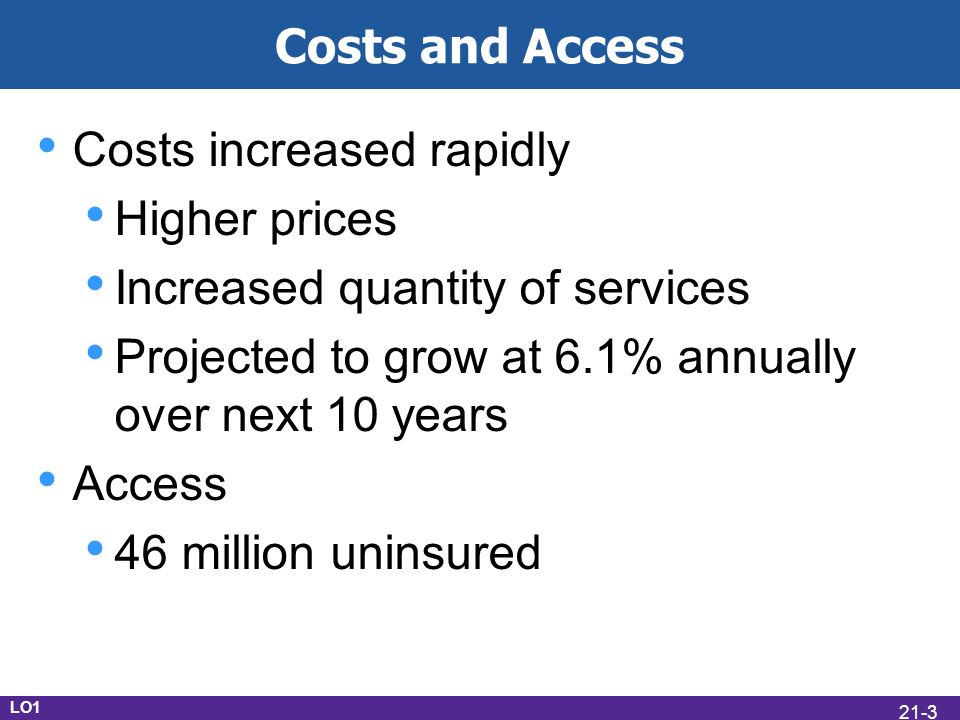 Costs and Access Costs increased rapidly Higher prices Increased quantity of services Projected to grow at 6.1% annually over next 10 years Access 46 million uninsured LO1 21-3