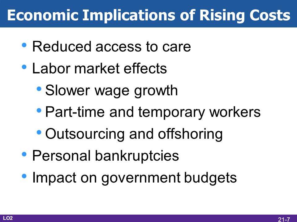 Economic Implications of Rising Costs Reduced access to care Labor market effects Slower wage growth Part-time and temporary workers Outsourcing and offshoring Personal bankruptcies Impact on government budgets LO2 21-7