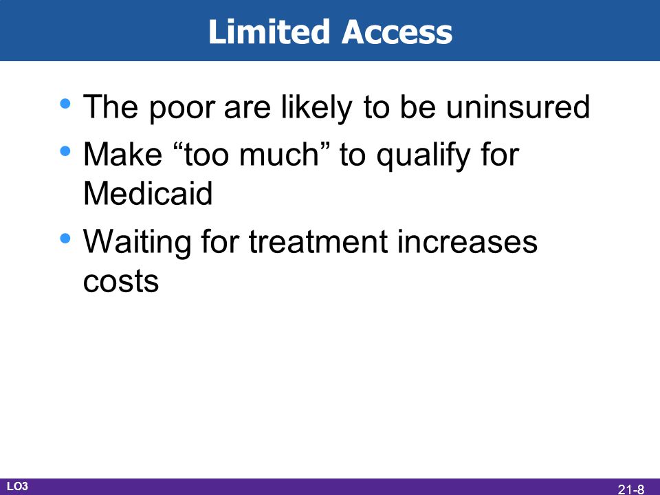 Limited Access The poor are likely to be uninsured Make too much to qualify for Medicaid Waiting for treatment increases costs LO3 21-8