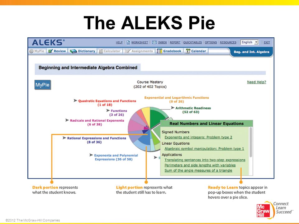 ©2012 The McGraw-Hill Companies The ALEKS Pie