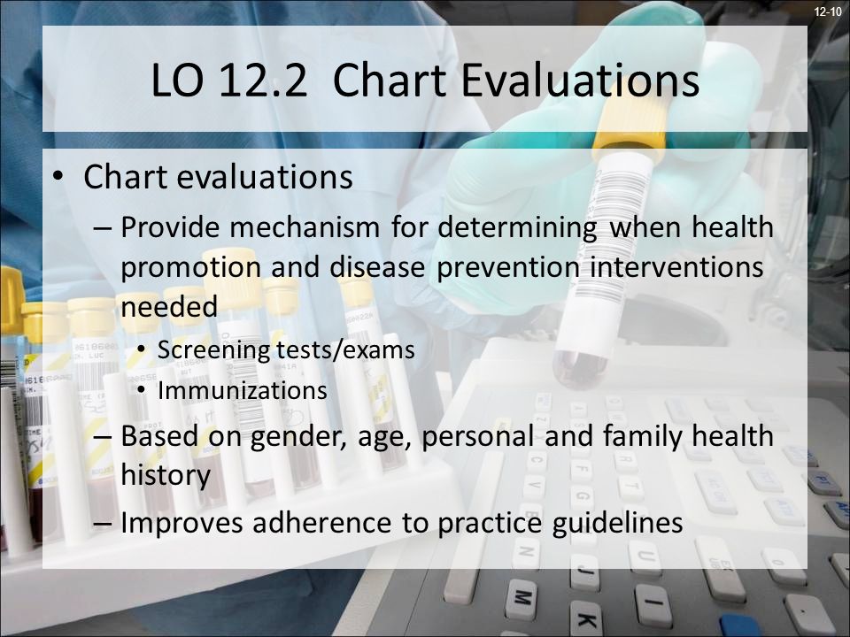 12-10 LO 12.2 Chart Evaluations Chart evaluations – Provide mechanism for determining when health promotion and disease prevention interventions needed Screening tests/exams Immunizations – Based on gender, age, personal and family health history – Improves adherence to practice guidelines