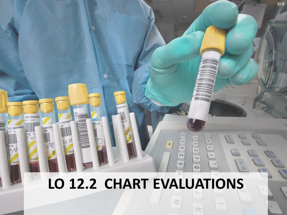 12-9 LO 12.2 CHART EVALUATIONS