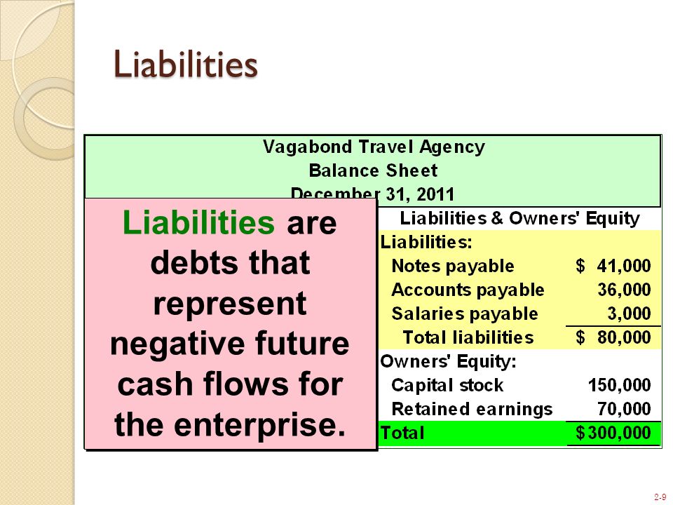 Future negative. Basic Financial Statements. Liabilities перевод. Owners Equity.