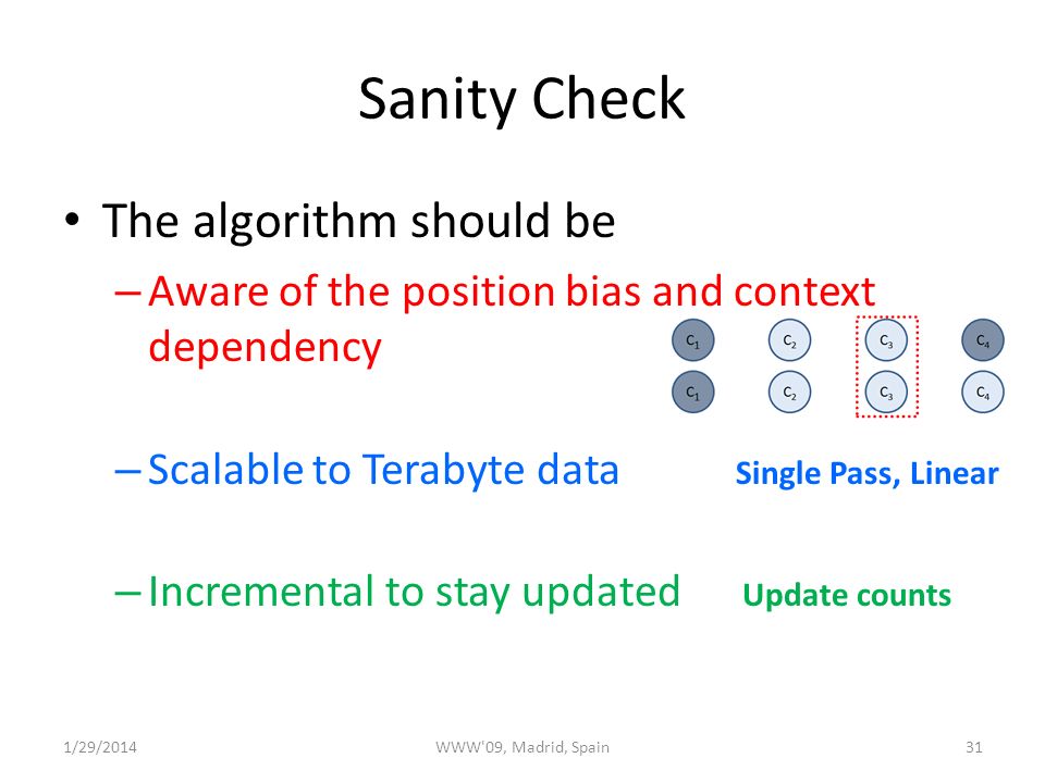Sanity Check The algorithm should be – Aware of the position bias and context dependency – Scalable to Terabyte data Single Pass, Linear – Incremental to stay updated Update counts 1/29/201431WWW 09, Madrid, Spain