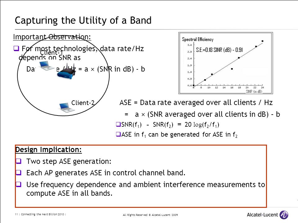 All Rights Reserved © Alcatel-Lucent | Connecting the Next Billion 2010 | Capturing the Utility of a Band Important Observation: For most technologies, data rate/Hz depends on SNR as Data Rate / Hz = a × (SNR in dB) - b Client-1 Client-2 ASE = Data rate averaged over all clients / Hz = a × (SNR averaged over all clients in dB) – b SNR(f 1 ) SNR(f 2 ) 20 log (f 2 /f 1 ) ASE in f 1 can be generated for ASE in f 2 Design Implication: Two step ASE generation: Each AP generates ASE in control channel band.