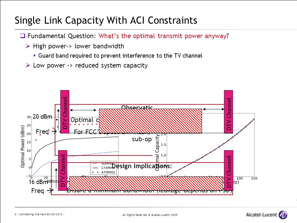 All Rights Reserved © Alcatel-Lucent | Connecting the Next Billion 2010 | Single Link Capacity With ACI Constraints Fundamental Question: Whats the optimal transmit power anyway.