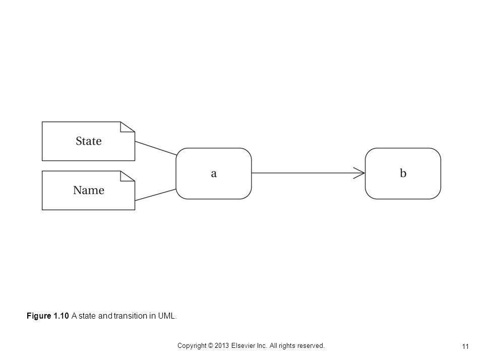 11 Copyright © 2013 Elsevier Inc. All rights reserved. Figure 1.10 A state and transition in UML.