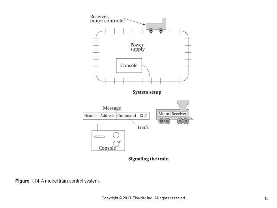 15 Copyright © 2013 Elsevier Inc. All rights reserved. Figure 1.14 A model train control system.