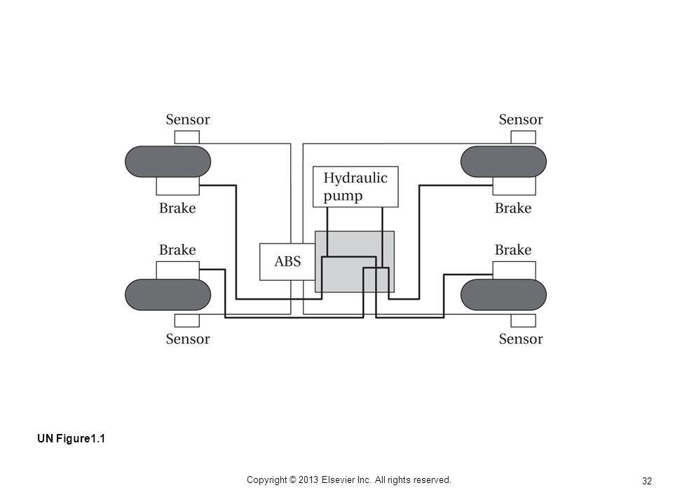 32 Copyright © 2013 Elsevier Inc. All rights reserved. UN Figure1.1