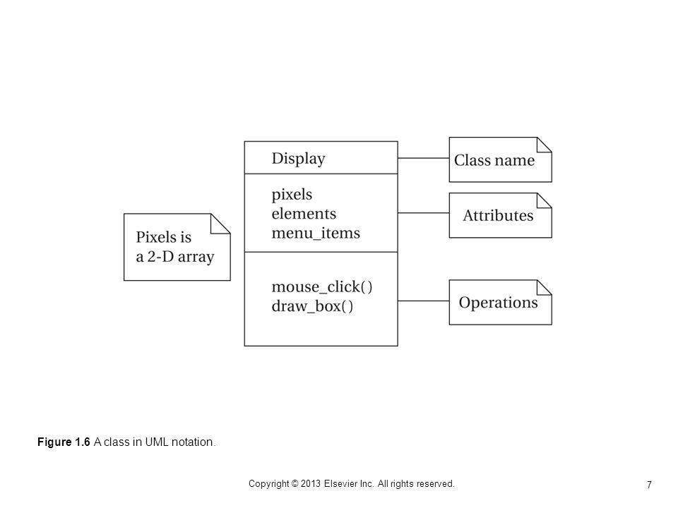7 Copyright © 2013 Elsevier Inc. All rights reserved. Figure 1.6 A class in UML notation.