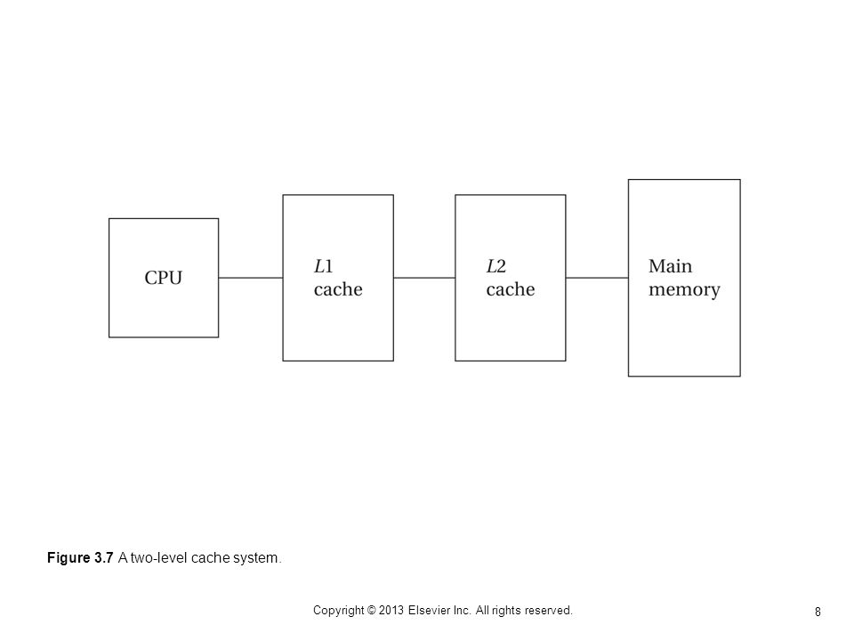 8 Copyright © 2013 Elsevier Inc. All rights reserved. Figure 3.7 A two-level cache system.