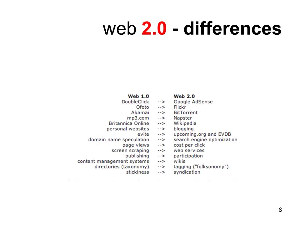 8 web differences