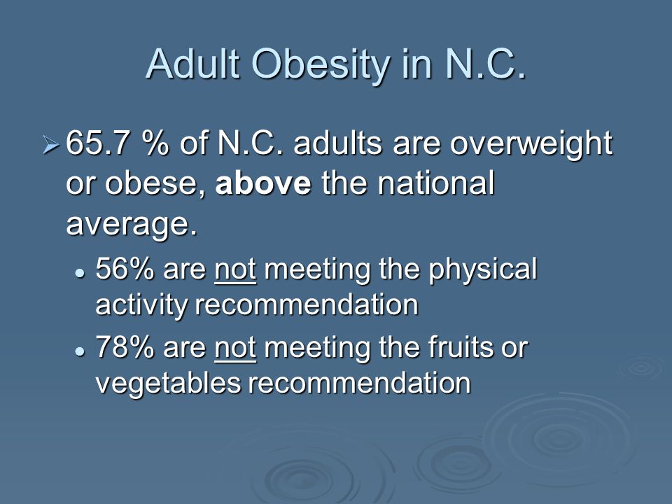 Adult Obesity in N.C % of N.C. adults are overweight or obese, above the national average.