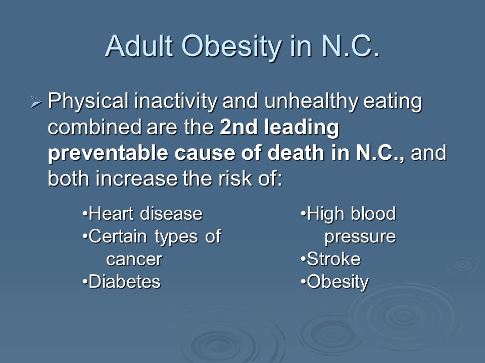 Adult Obesity in N.C.