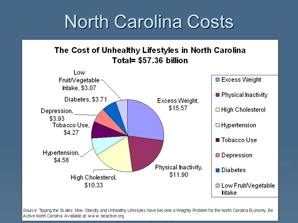 North Carolina Costs