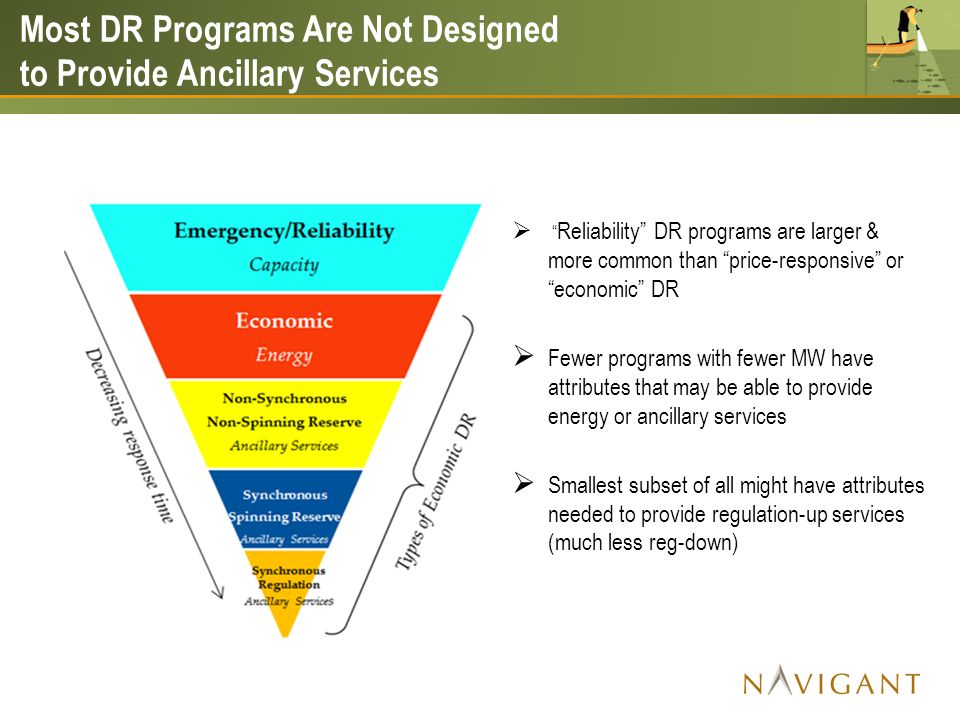 Reliability DR programs are larger & more common than price-responsive or economic DR Fewer programs with fewer MW have attributes that may be able to provide energy or ancillary services Smallest subset of all might have attributes needed to provide regulation-up services (much less reg-down) Most DR Programs Are Not Designed to Provide Ancillary Services