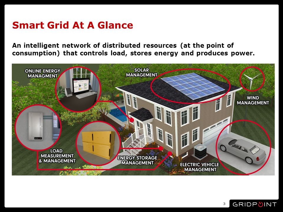 3 Smart Grid At A Glance An intelligent network of distributed resources (at the point of consumption) that controls load, stores energy and produces power.