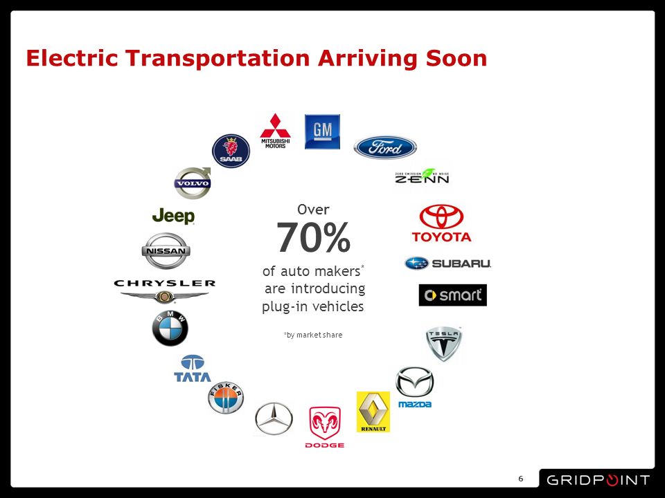 Electric Transportation Arriving Soon 6 Over 70% of auto makers * are introducing plug-in vehicles *by market share
