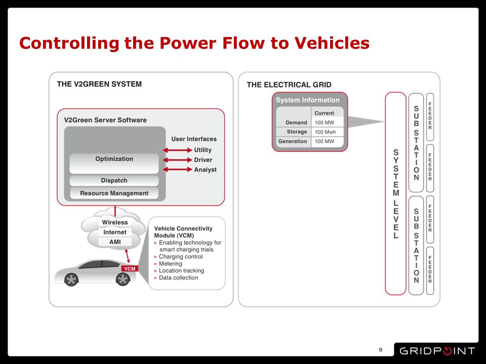 Controlling the Power Flow to Vehicles 9
