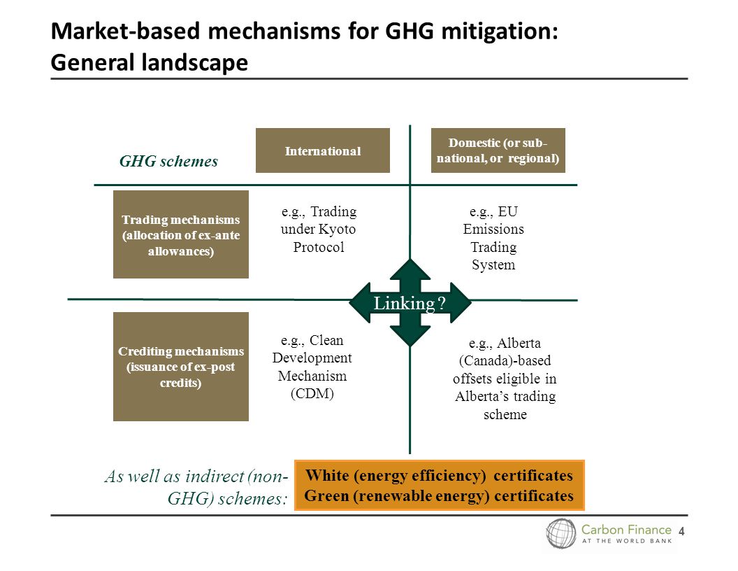 4 Market-based mechanisms for GHG mitigation: General landscape International Domestic (or sub- national, or regional) Trading mechanisms (allocation of ex-ante allowances) Crediting mechanisms (issuance of ex-post credits) Linking .