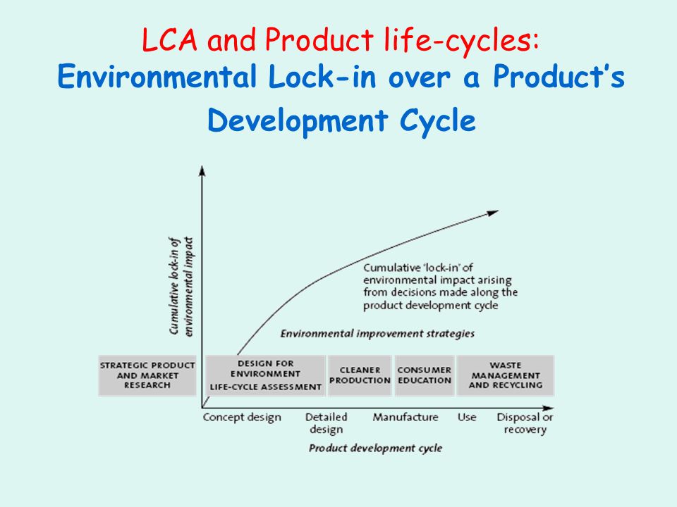 LCA and Product life-cycles: Environmental Lock-in over a Products Development Cycle