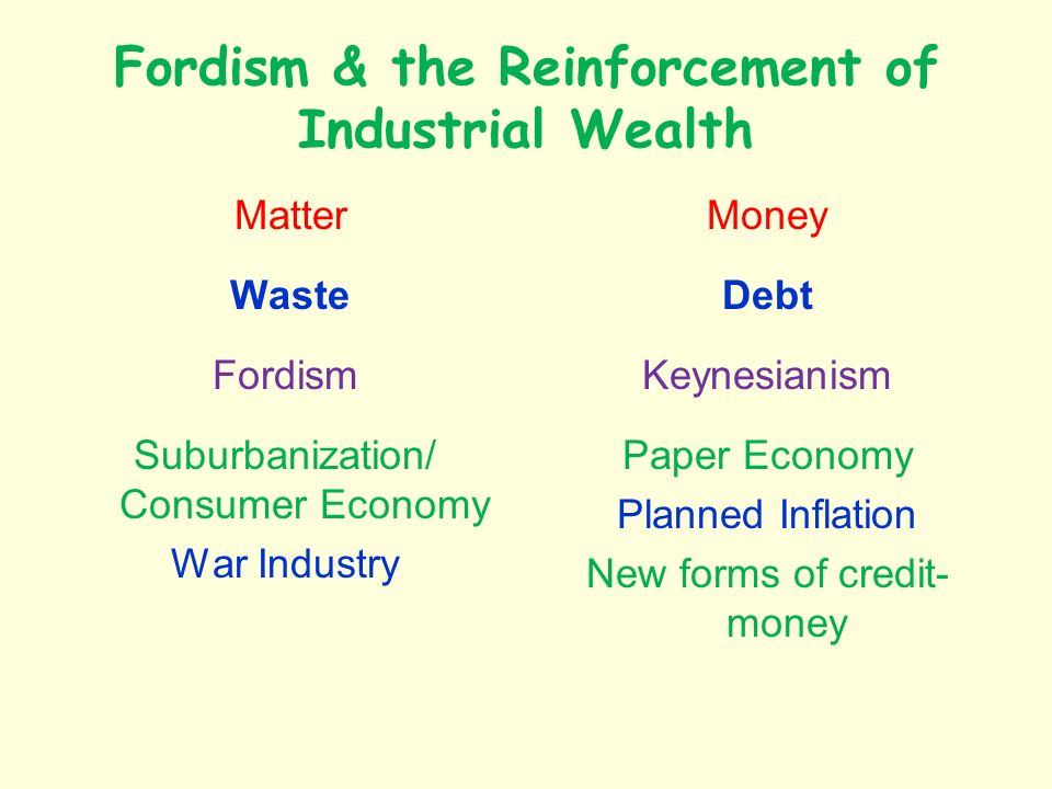 Fordism & the Reinforcement of Industrial Wealth Matter Waste Fordism Suburbanization/ Consumer Economy War Industry Money Debt Keynesianism Paper Economy Planned Inflation New forms of credit- money