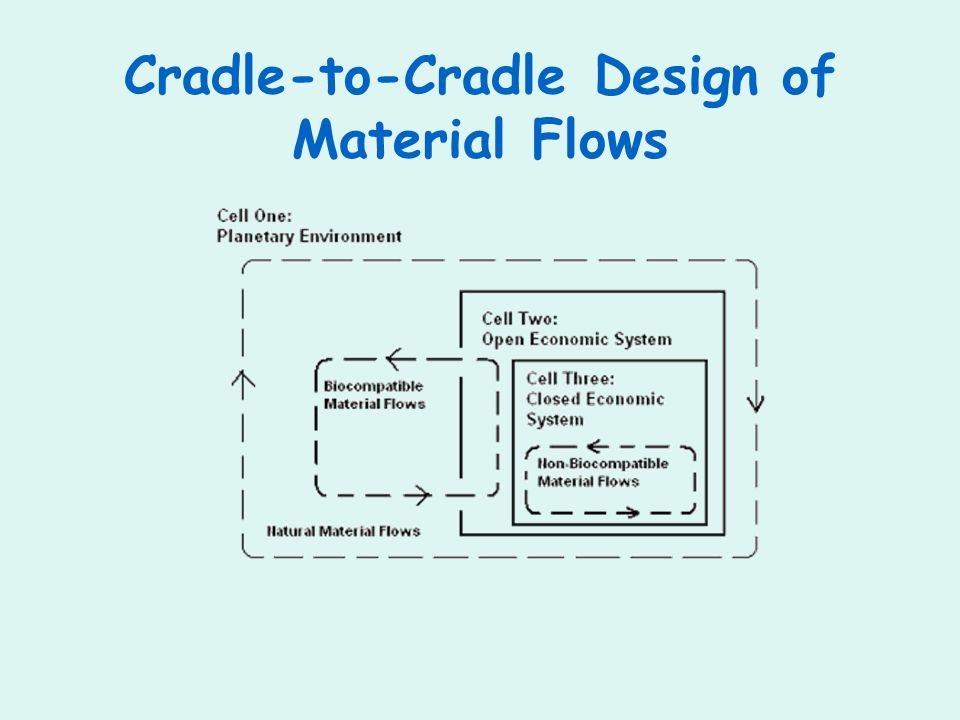 Cradle-to-Cradle Design of Material Flows