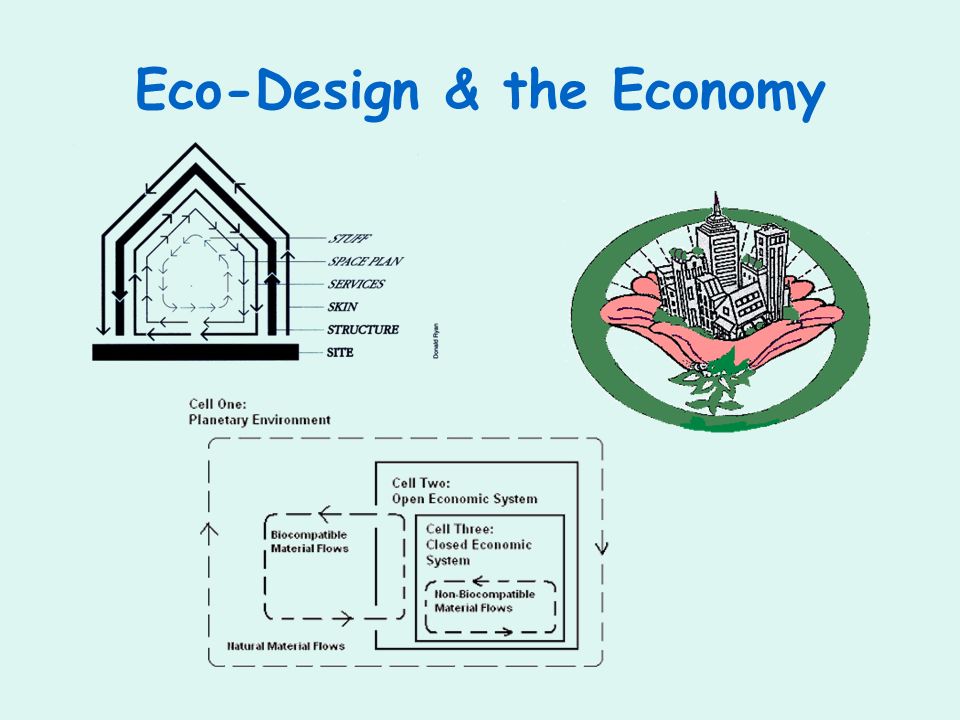 Eco-Design & the Economy