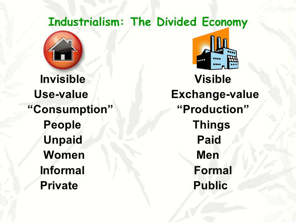 Industrialism: The Divided Economy Invisible Visible Use-value Exchange-value Consumption Production People Things Unpaid Paid Women Men Informal Formal Private Public