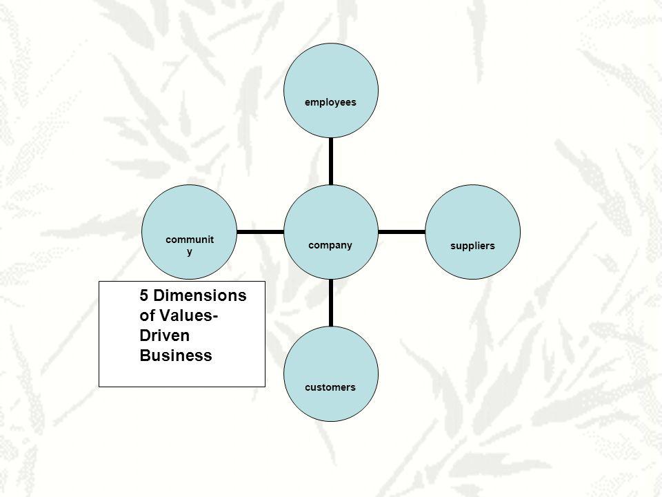 5 Dimensions of Values- Driven Business
