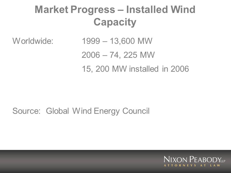 Market Progress – Installed Wind Capacity Worldwide:1999 – 13,600 MW 2006 – 74, 225 MW 15, 200 MW installed in 2006 Source: Global Wind Energy Council