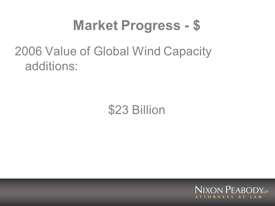 Market Progress - $ 2006 Value of Global Wind Capacity additions: $23 Billion
